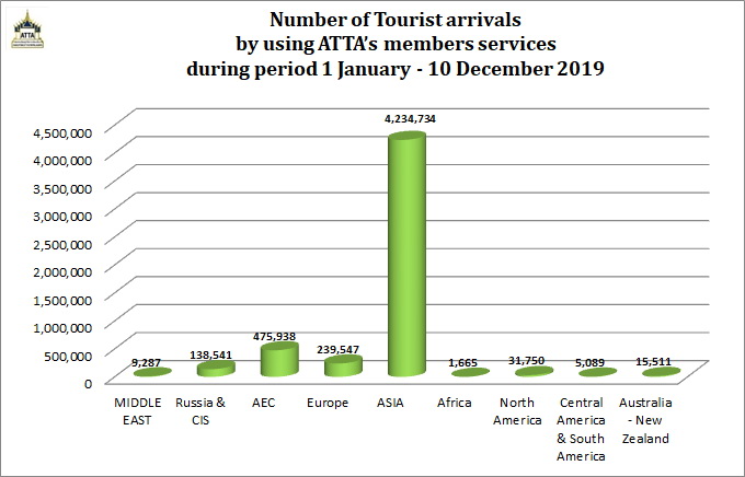 http://www.atta.or.th/wp-content/uploads/2016/03/Clip_27-TOP-TEN-Country-regional-sources-of-visitors-to-Bangkok-by-1-40.jpg