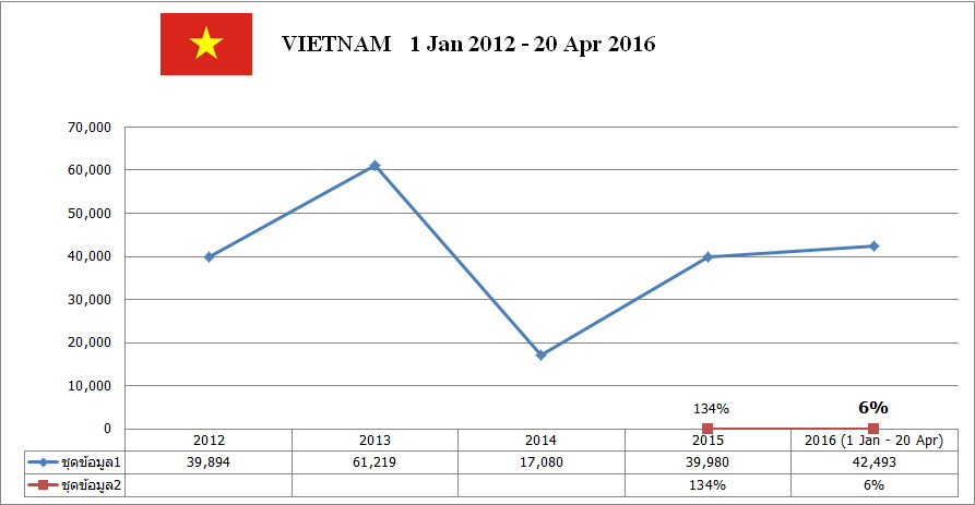 Clip_11 VIETNAM