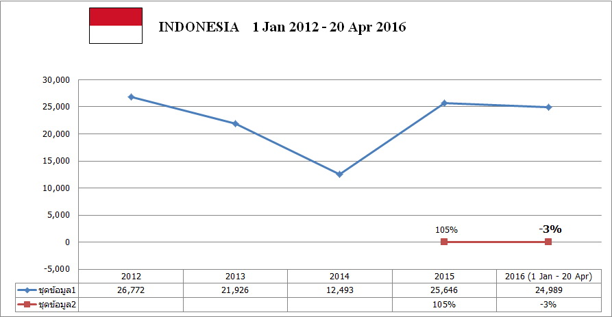 Clip_15 INDONESIA