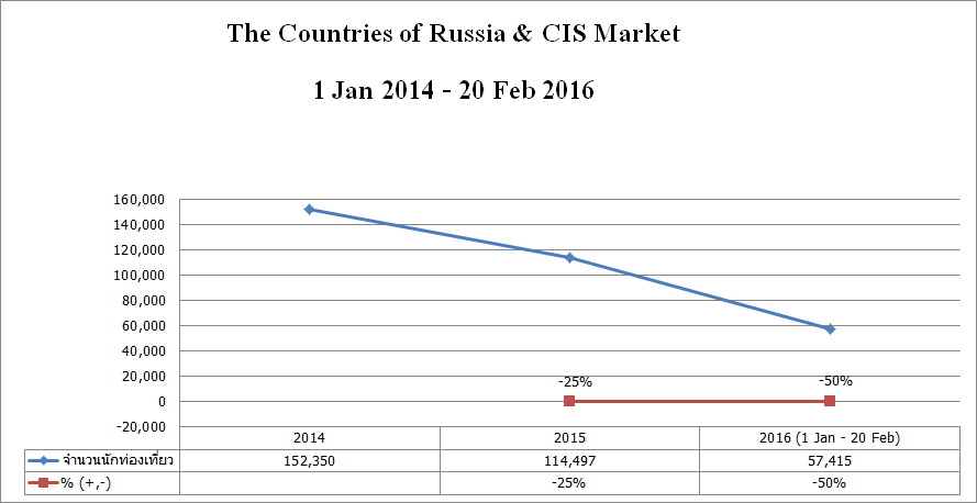 Clip_21 Russia & CIS